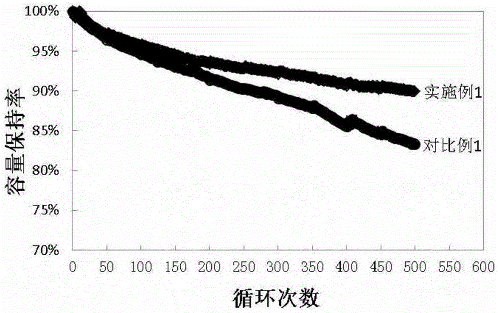 Lithium-ion secondary battery and its separator