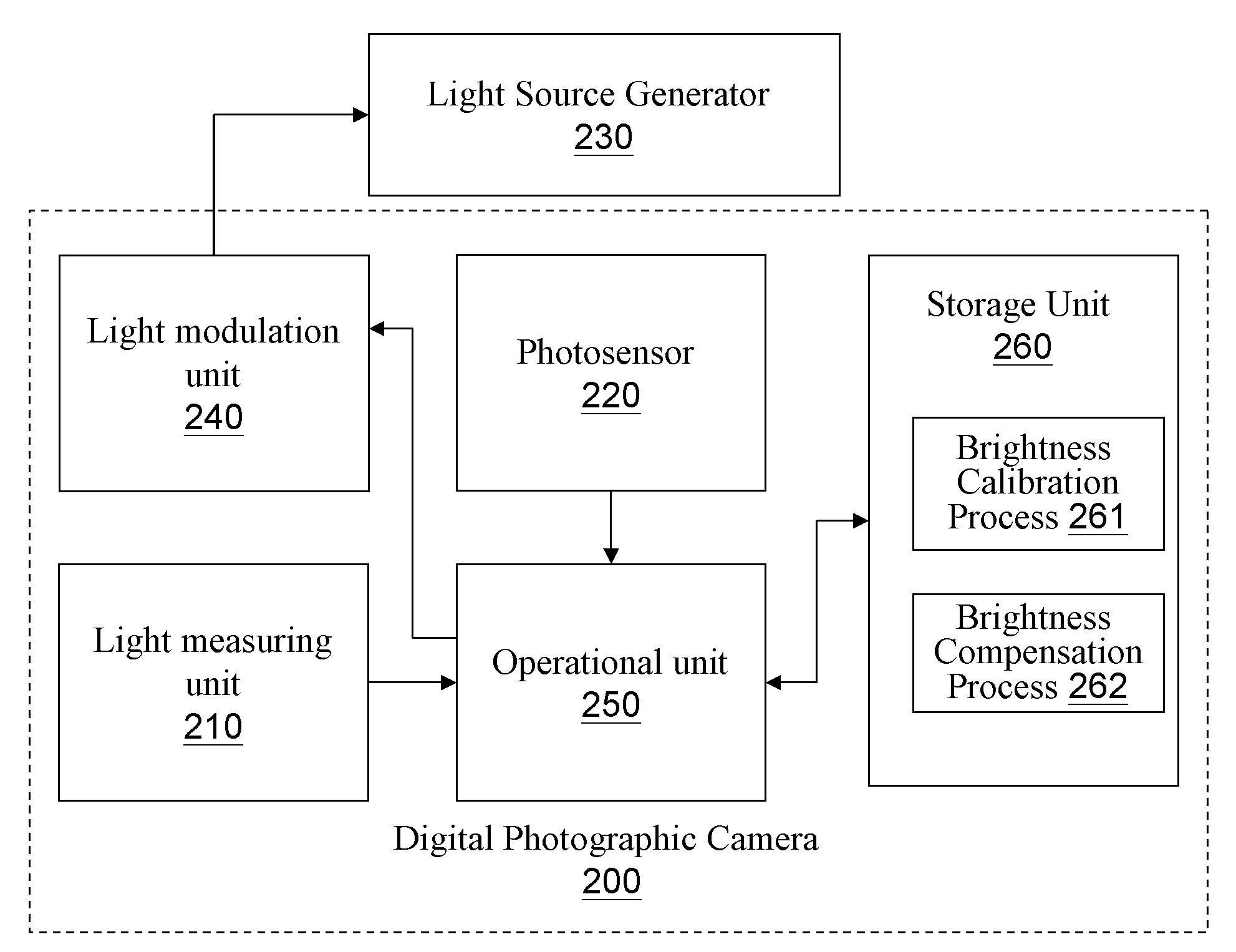 Digital photographic camera with brightness compensation and compensation method thereof
