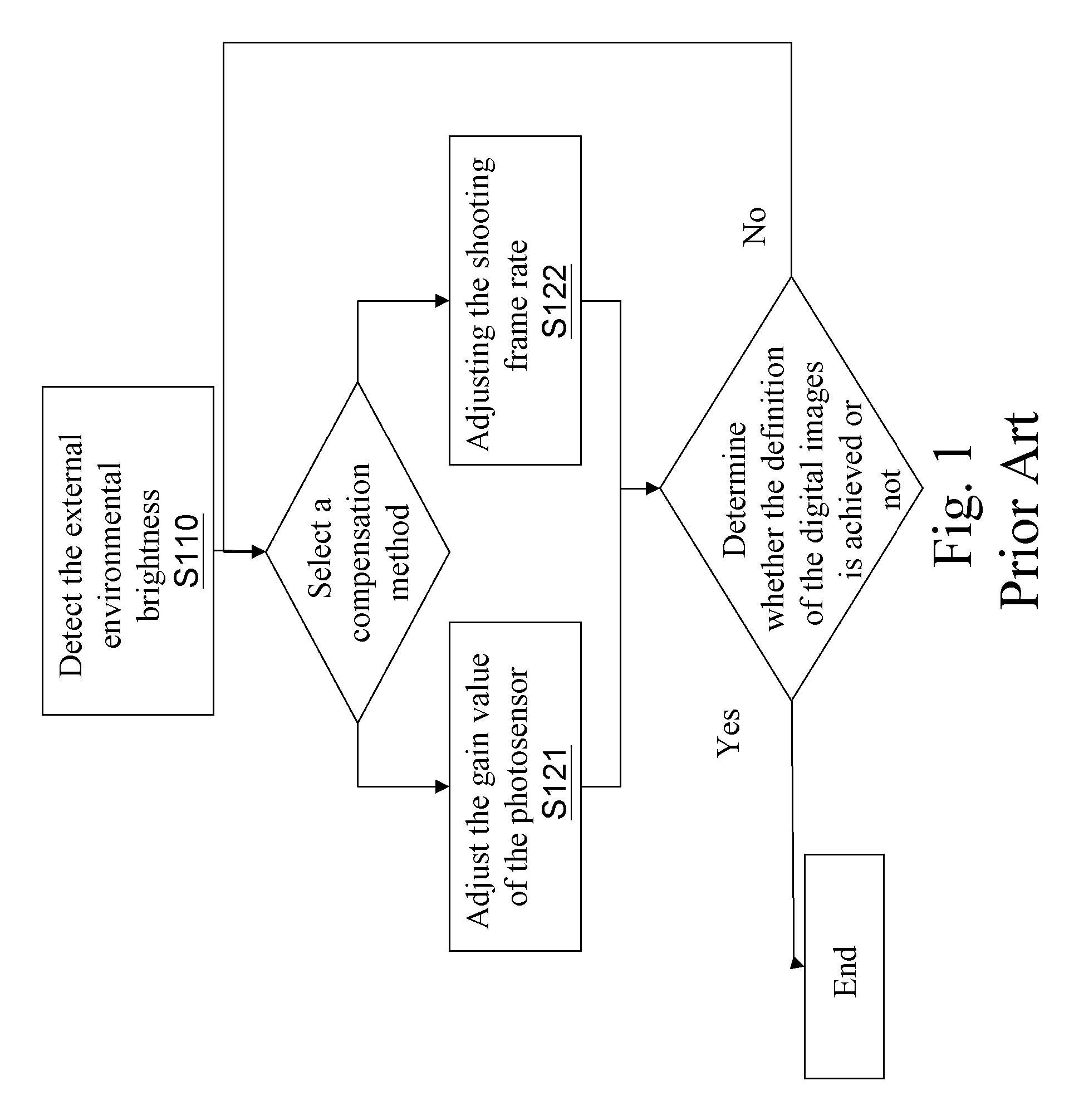Digital photographic camera with brightness compensation and compensation method thereof