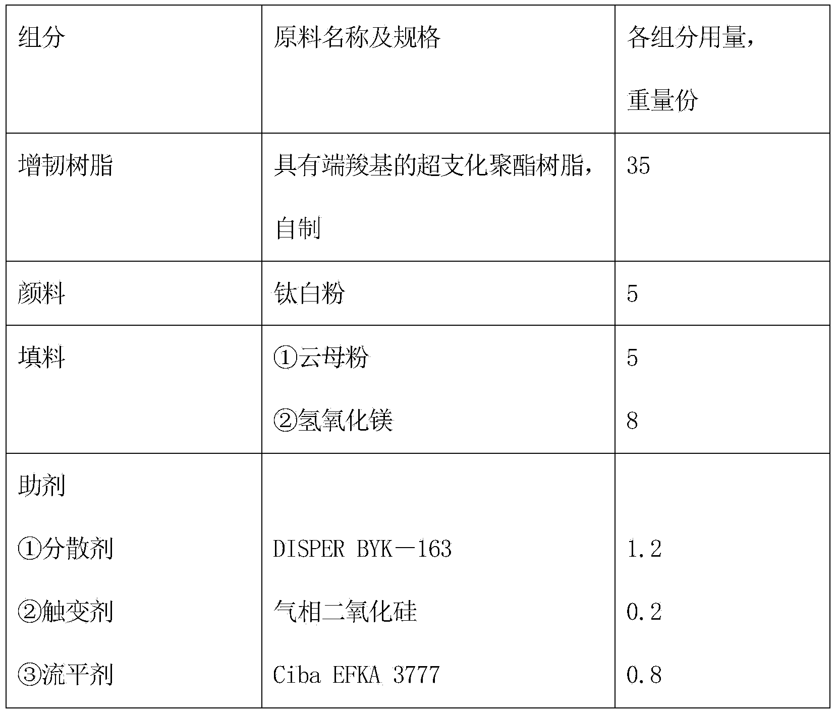 Fire retardant coating for steel structure surface of nuclear power plant