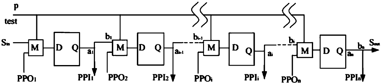 A low-power scanning self-test circuit and self-test method