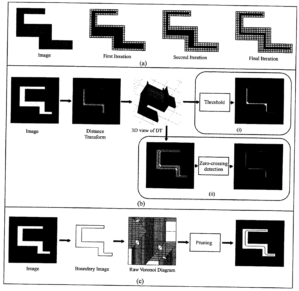 Medial Axis Extraction for Complex 3D Objects