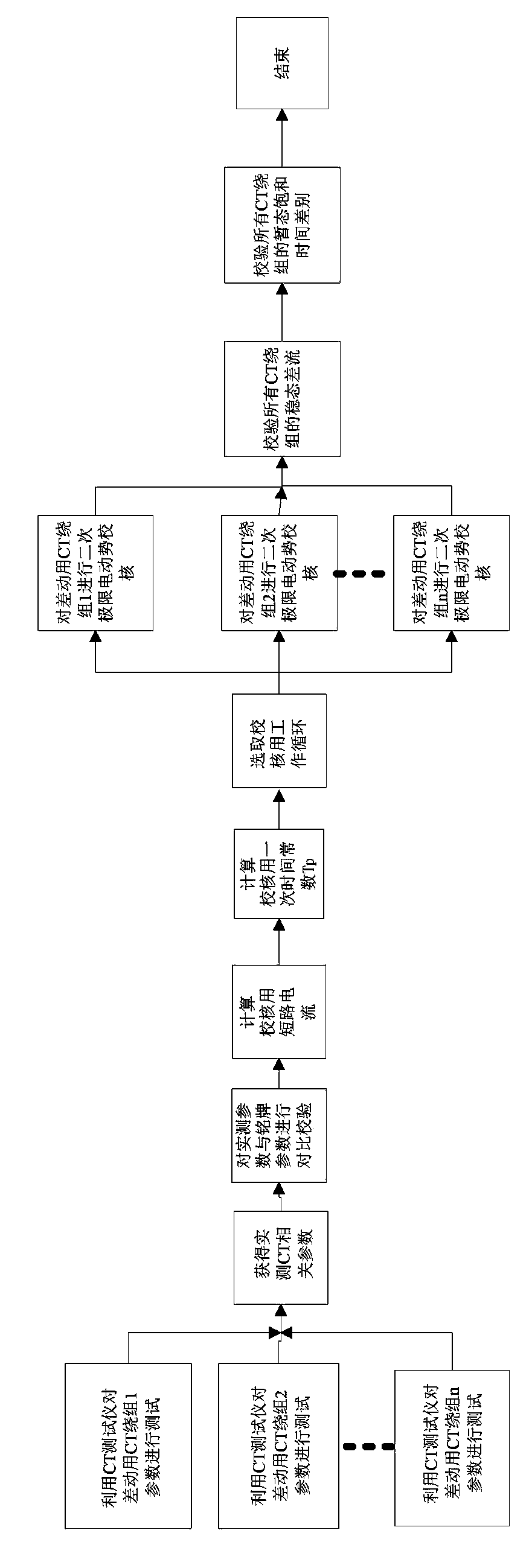 Method for checking current transformers for differential protection