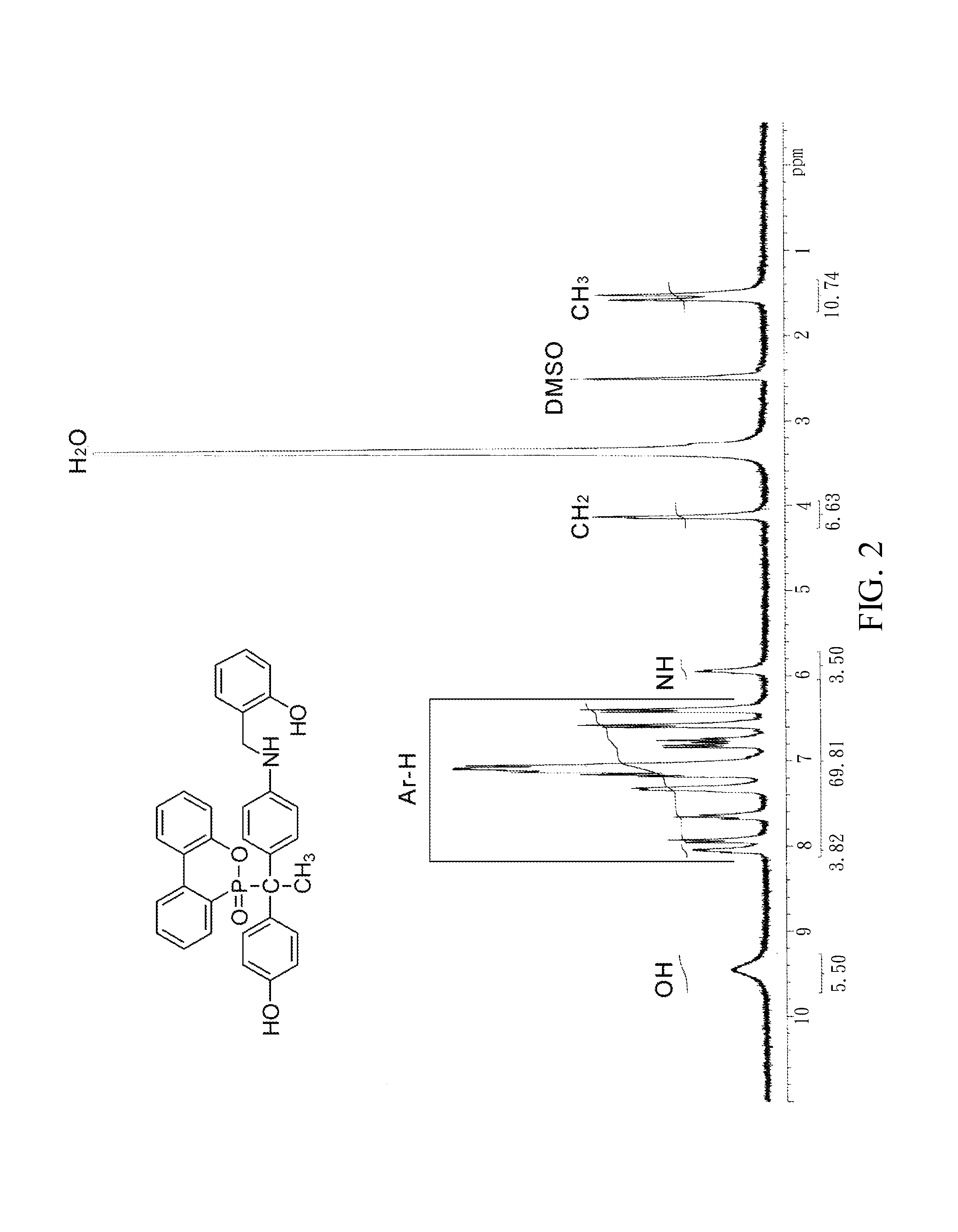 Preparation and application of propargyl ether-containing benzoxazine with high-TG characteristic