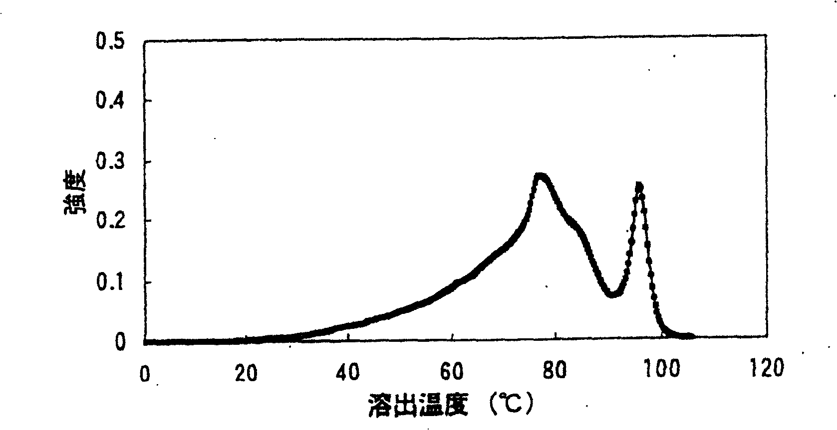 Ethylene series polymer composition for high-speed stretching making film and method for mfg. porous film