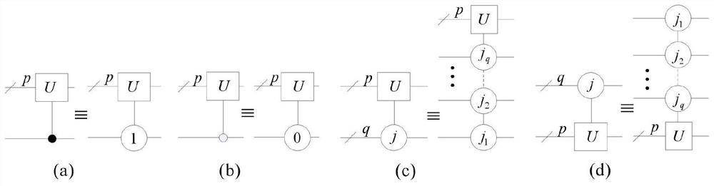 A quantum image scrambling method based on gneqr