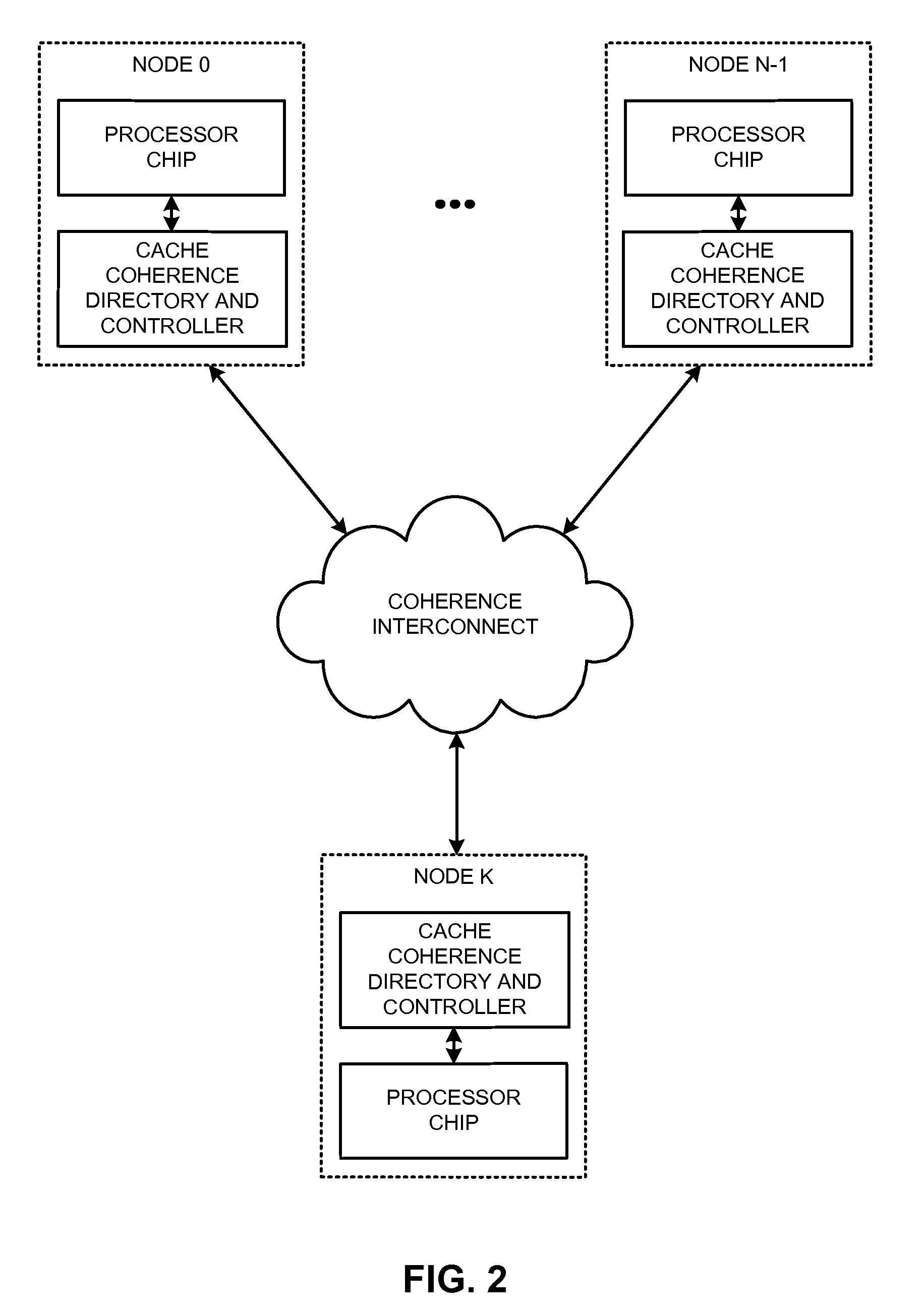 Distributed page-table lookups in a shared-memory system