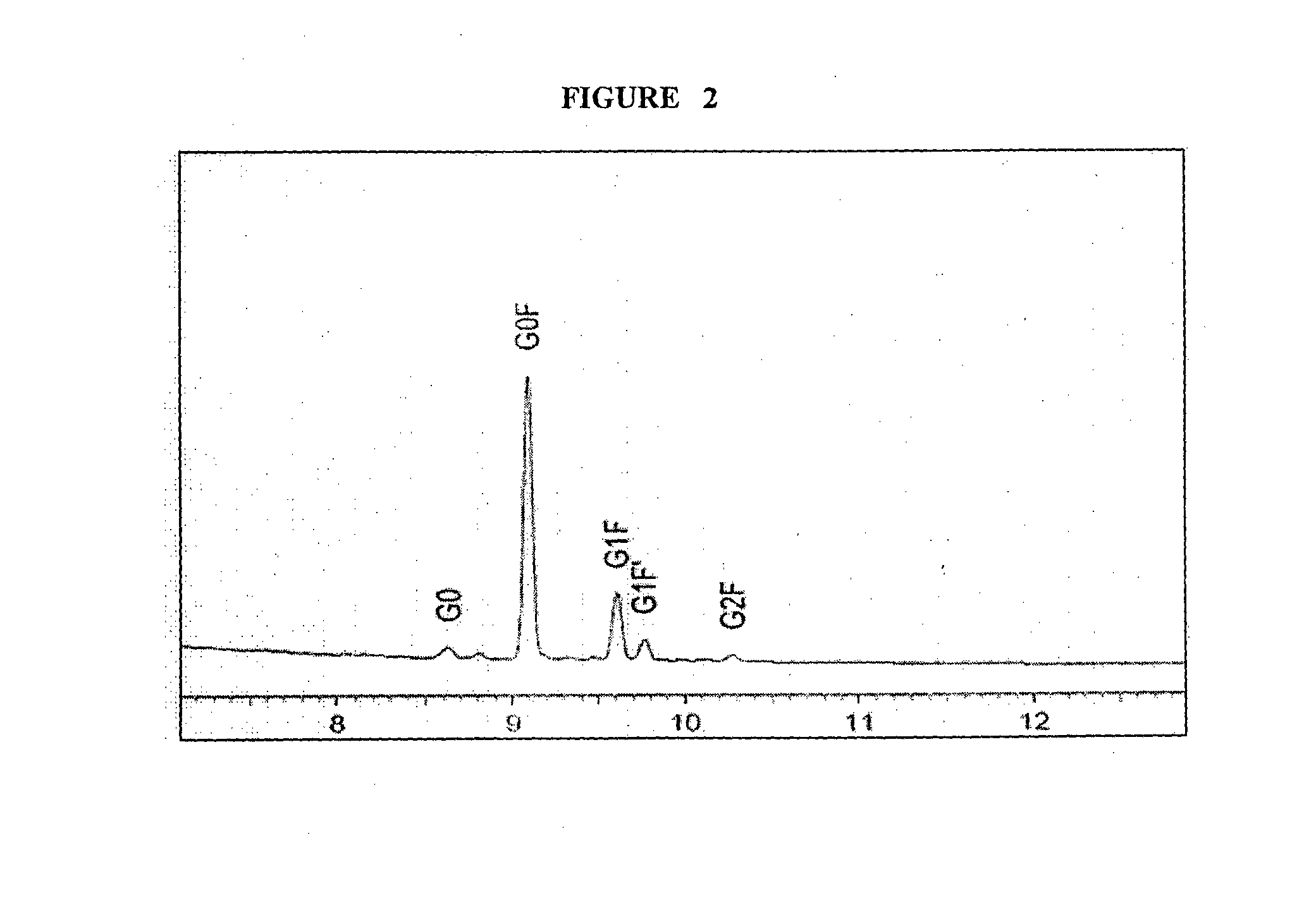 Improved process for production of monoclonal antibodies