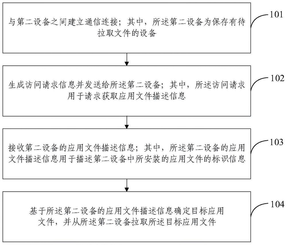 File pulling method and device, electronic equipment and storage medium