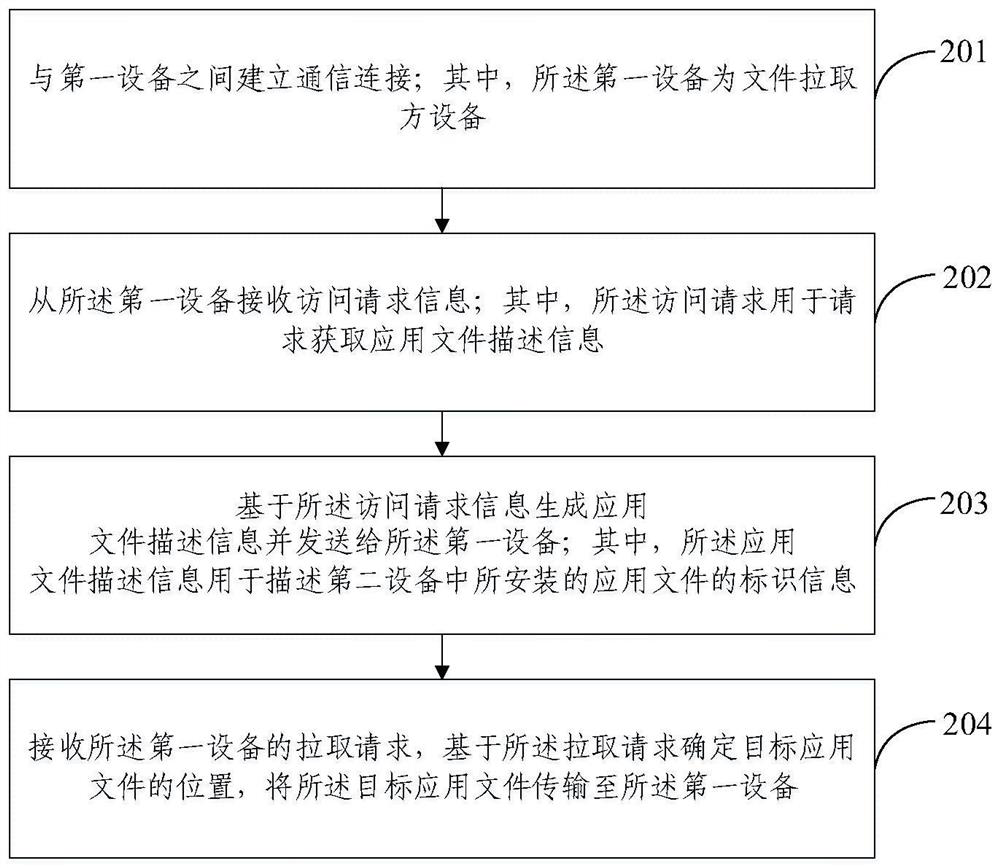 File pulling method and device, electronic equipment and storage medium