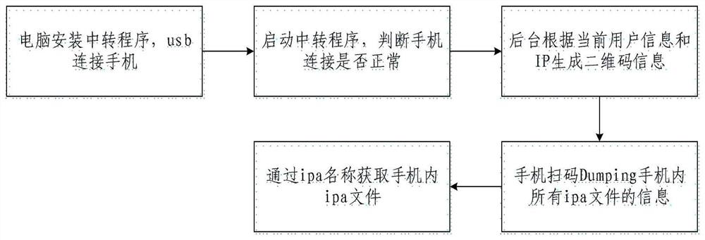 File pulling method and device, electronic equipment and storage medium