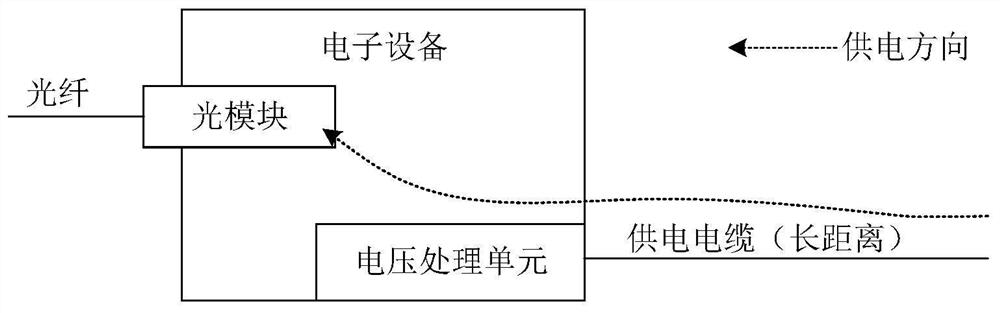 An electrical connection socket, an optical module and an optical module cage