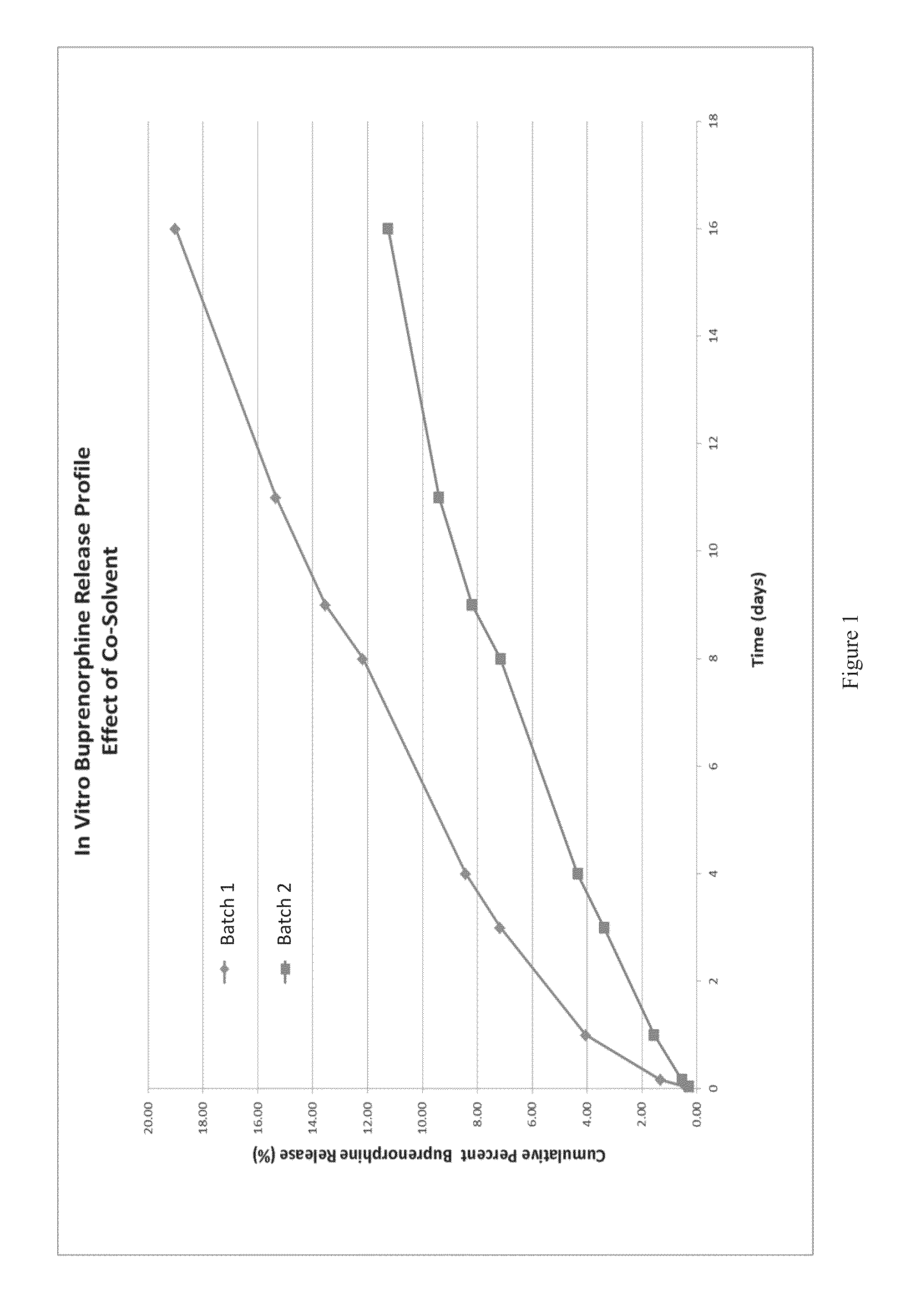High drug load buprenorphine microspheres and method of producing same