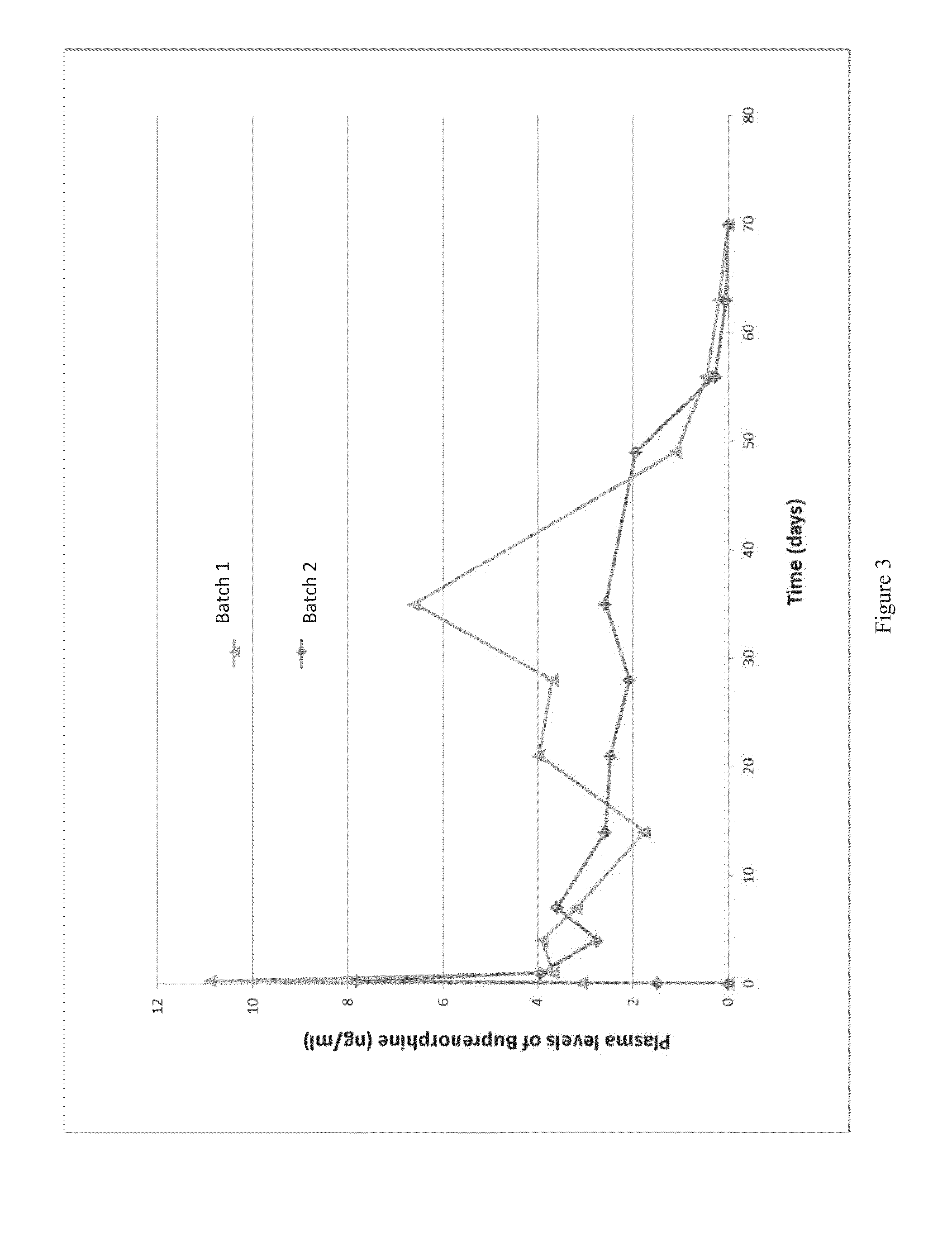 High drug load buprenorphine microspheres and method of producing same