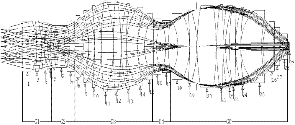 Fully-spherical projection objective