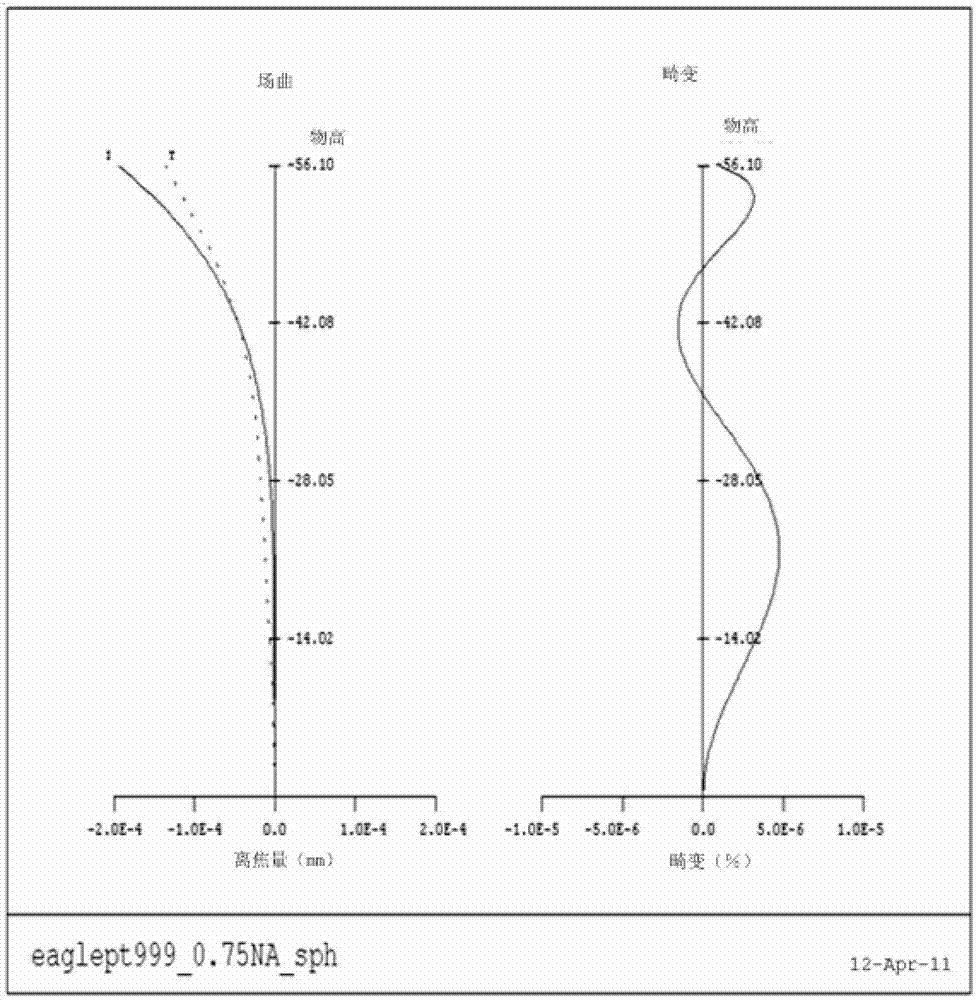 Fully-spherical projection objective