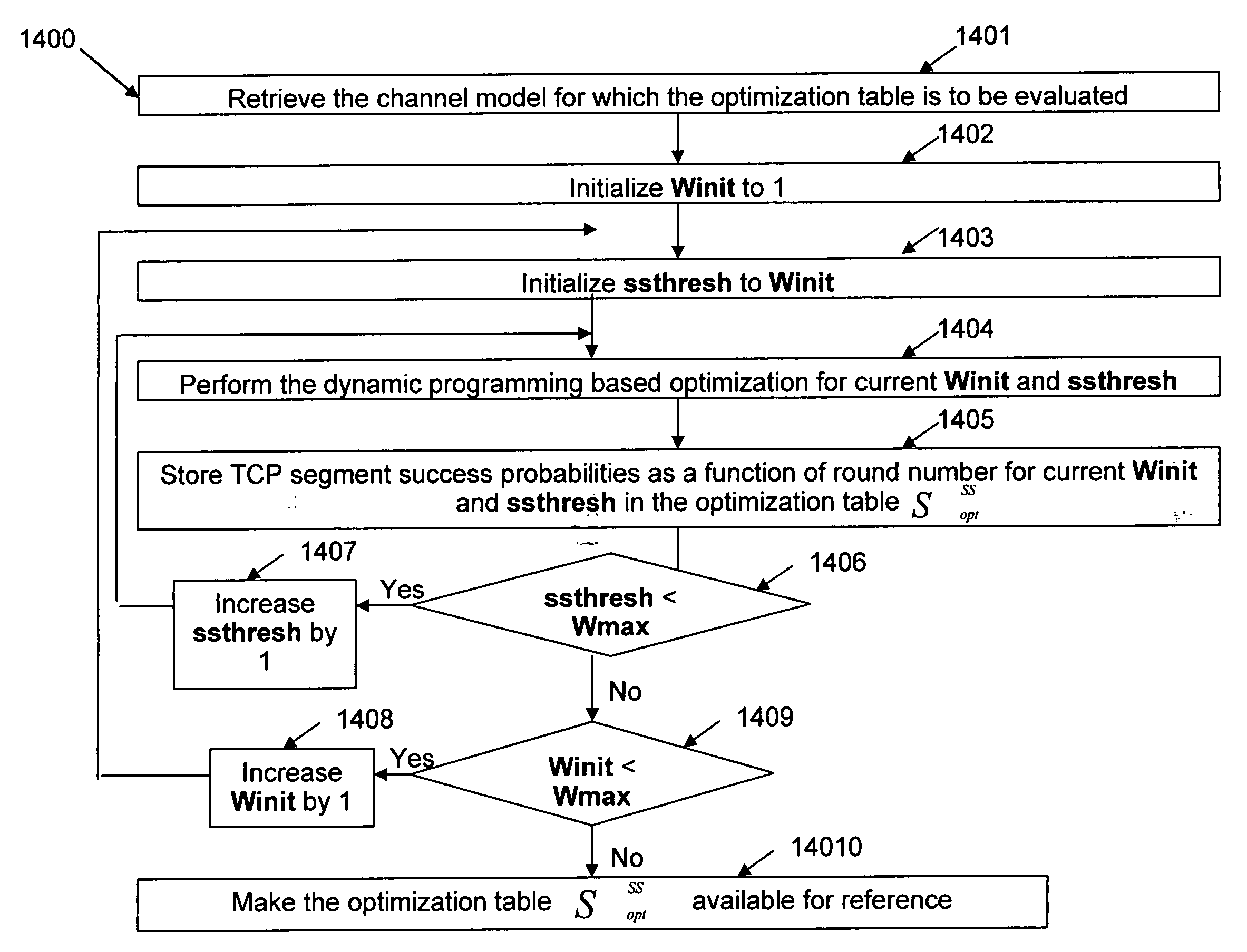 Method and communication system for optimizing the throughput of a TCP flow in a wireless network