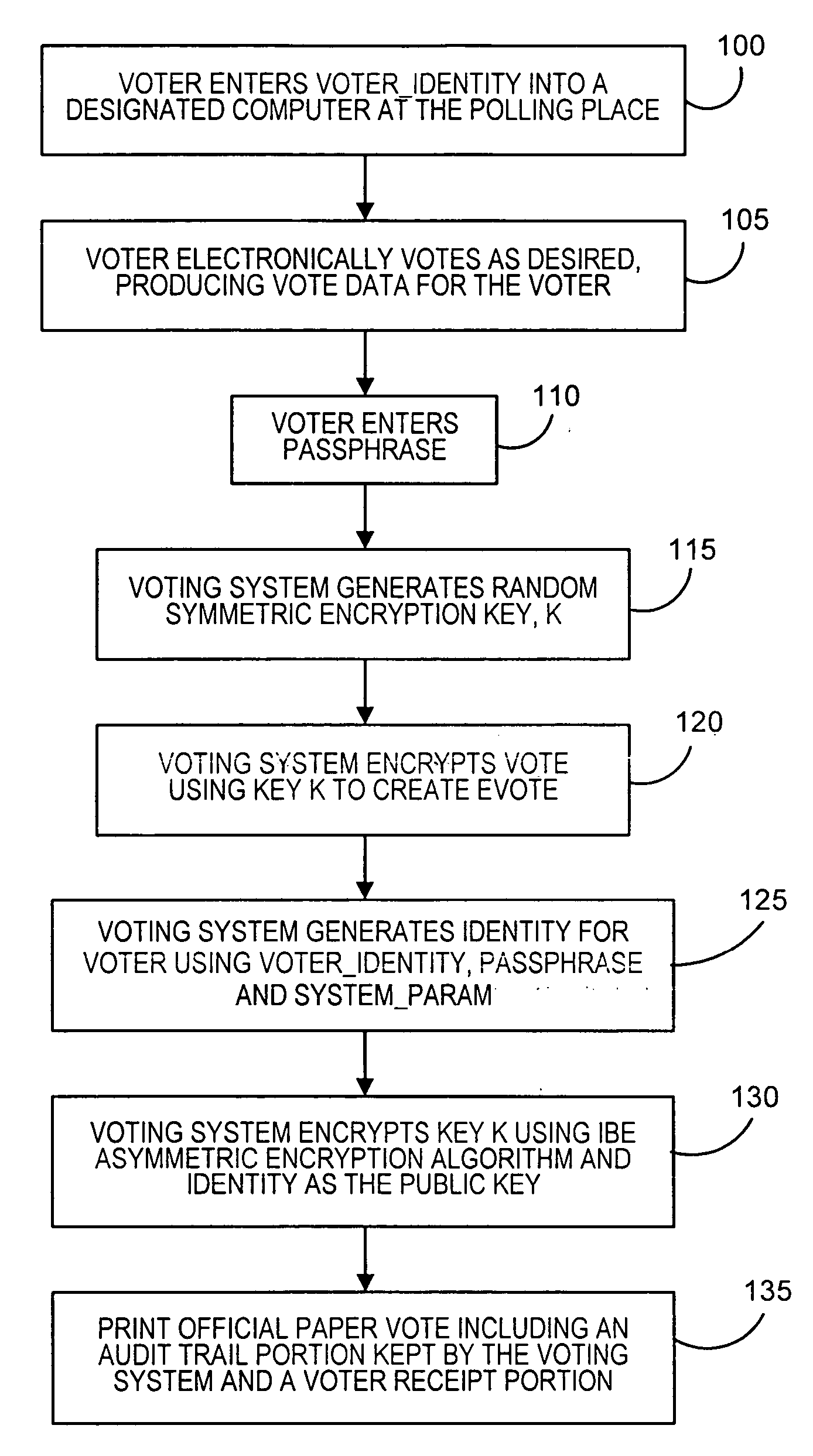 Method and system for electronic voting using identity based encryption