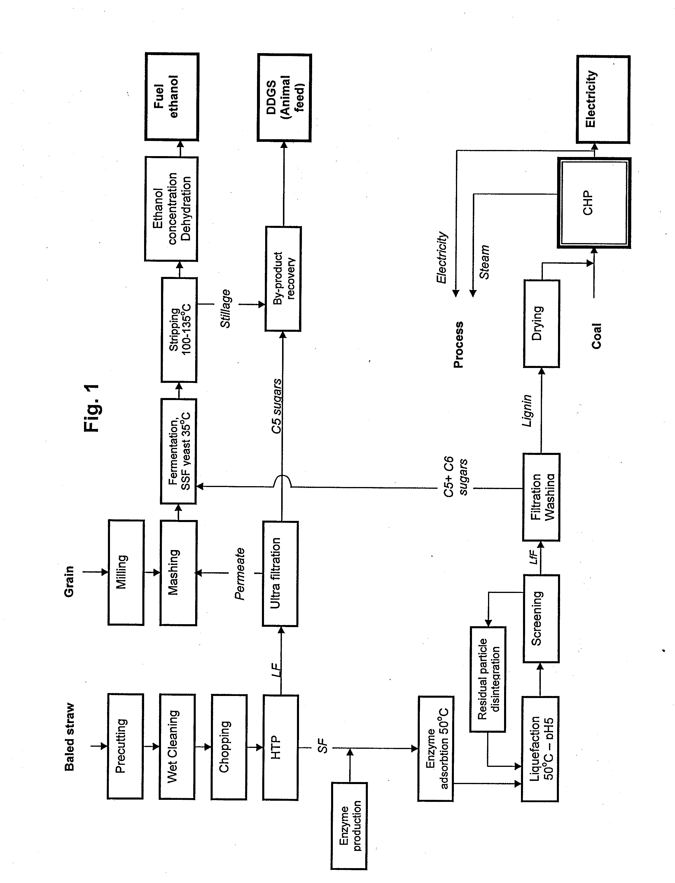 Method and apparatus for conversion of cellulosic material to ethanol