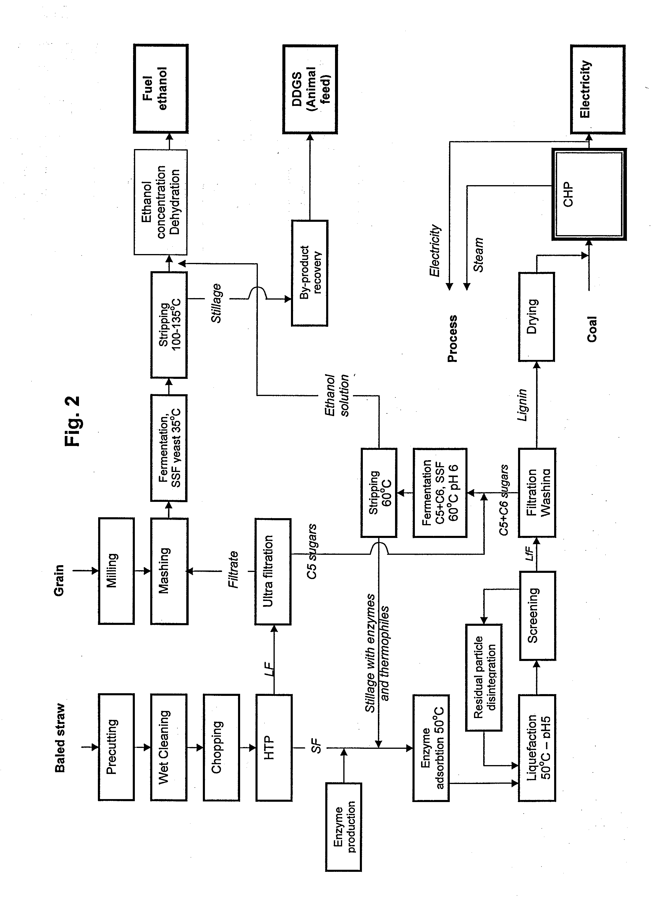 Method and apparatus for conversion of cellulosic material to ethanol