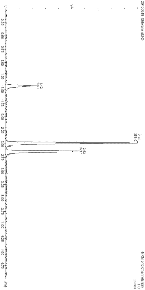 Method for detecting residues of chloramphenicols in milk products