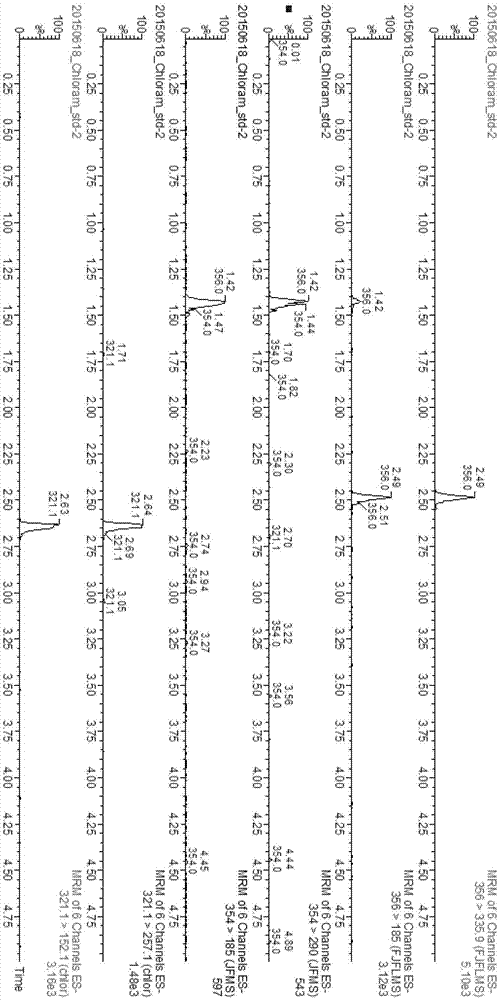 Method for detecting residues of chloramphenicols in milk products