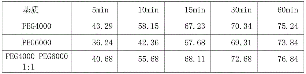 A kind of Buyangning dispersible tablet and preparation method thereof