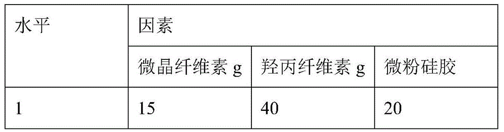 A kind of Buyangning dispersible tablet and preparation method thereof