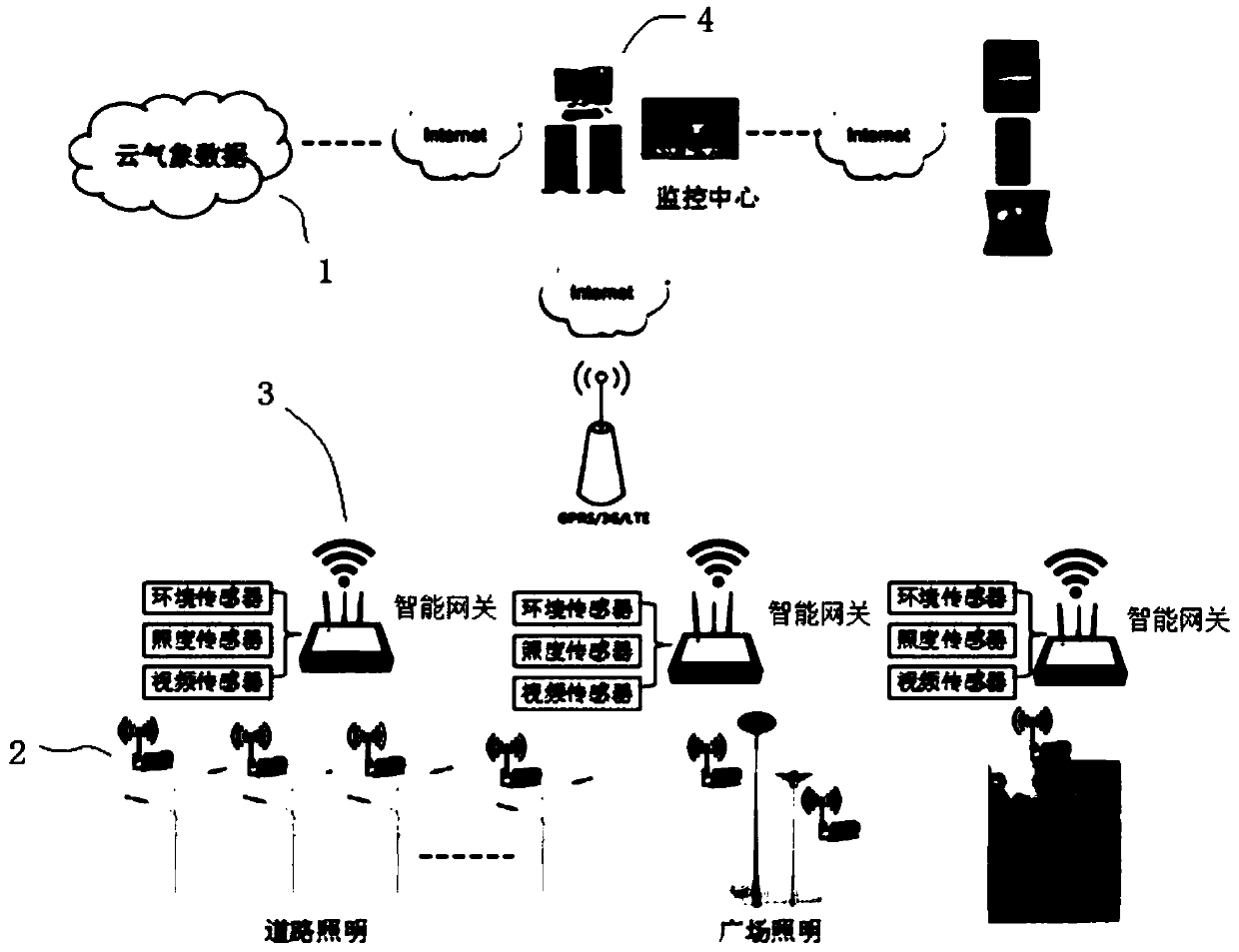 Intelligent lighting control system