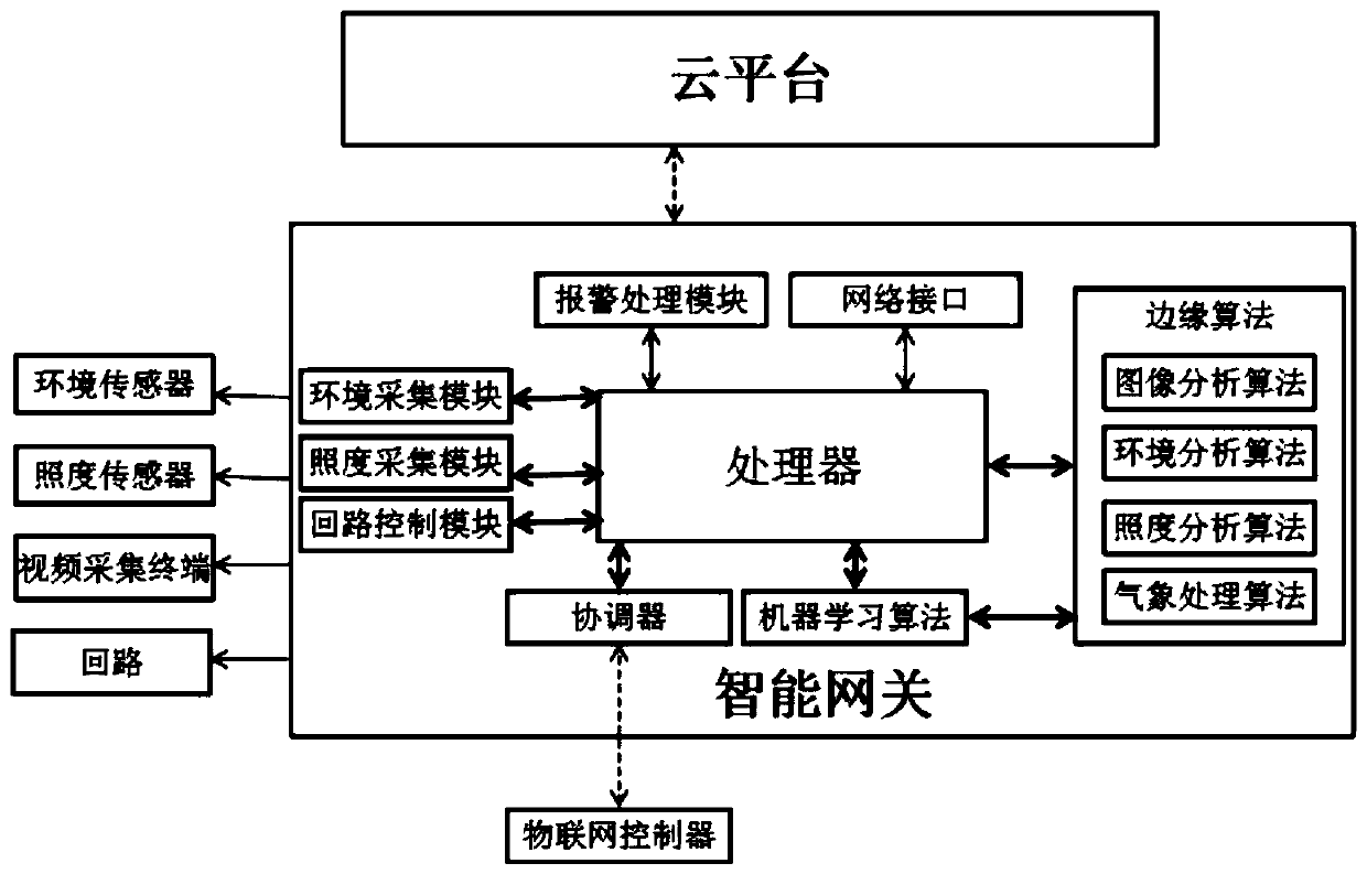 Intelligent lighting control system