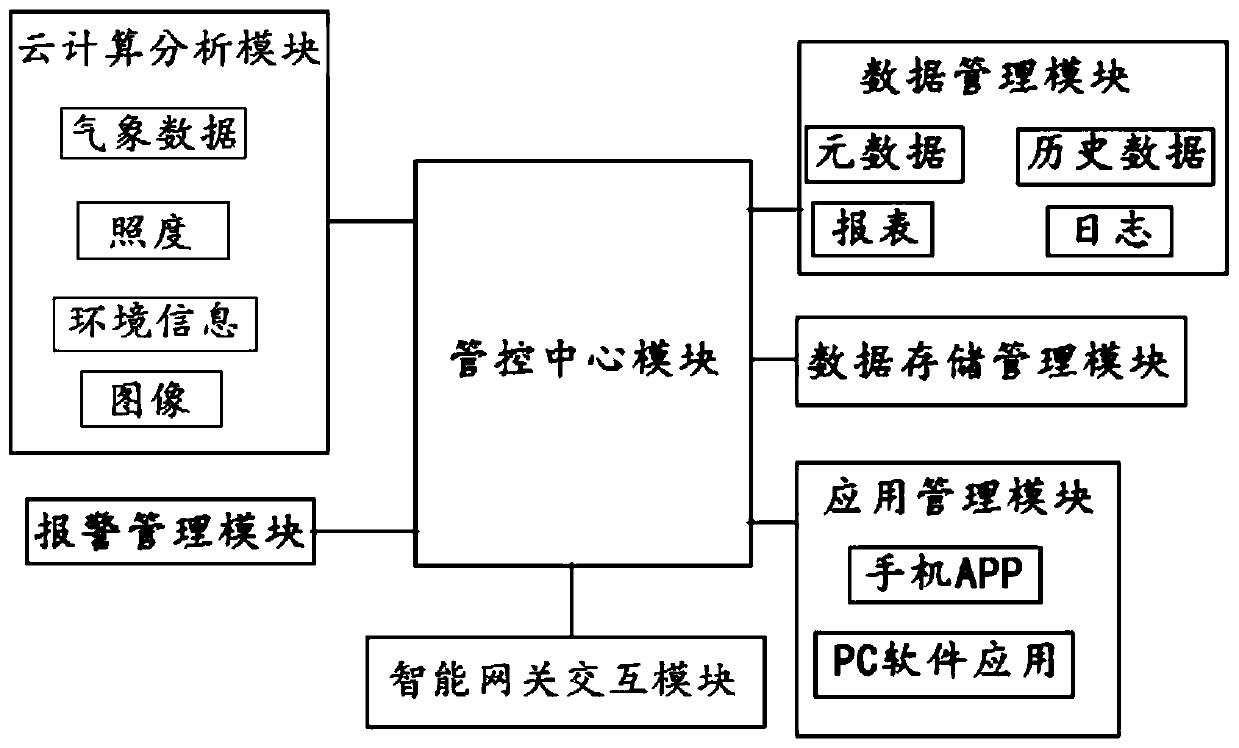 Intelligent lighting control system