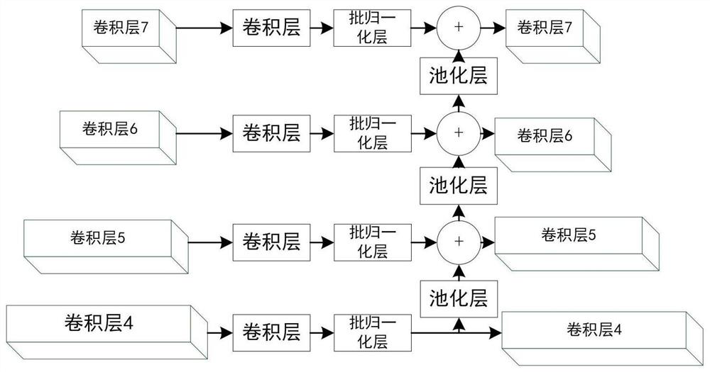 Object detection method based on multi-path dense feature fusion fully convolutional network