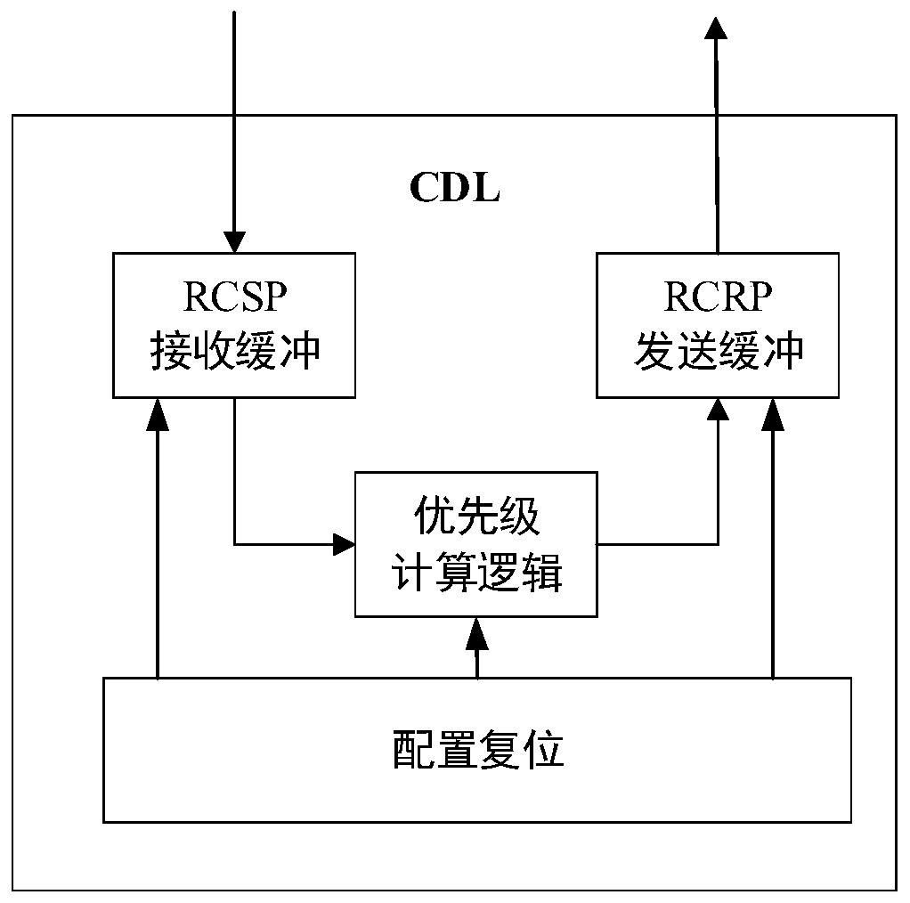 Noc arbitration method based on global node information in gpgpu