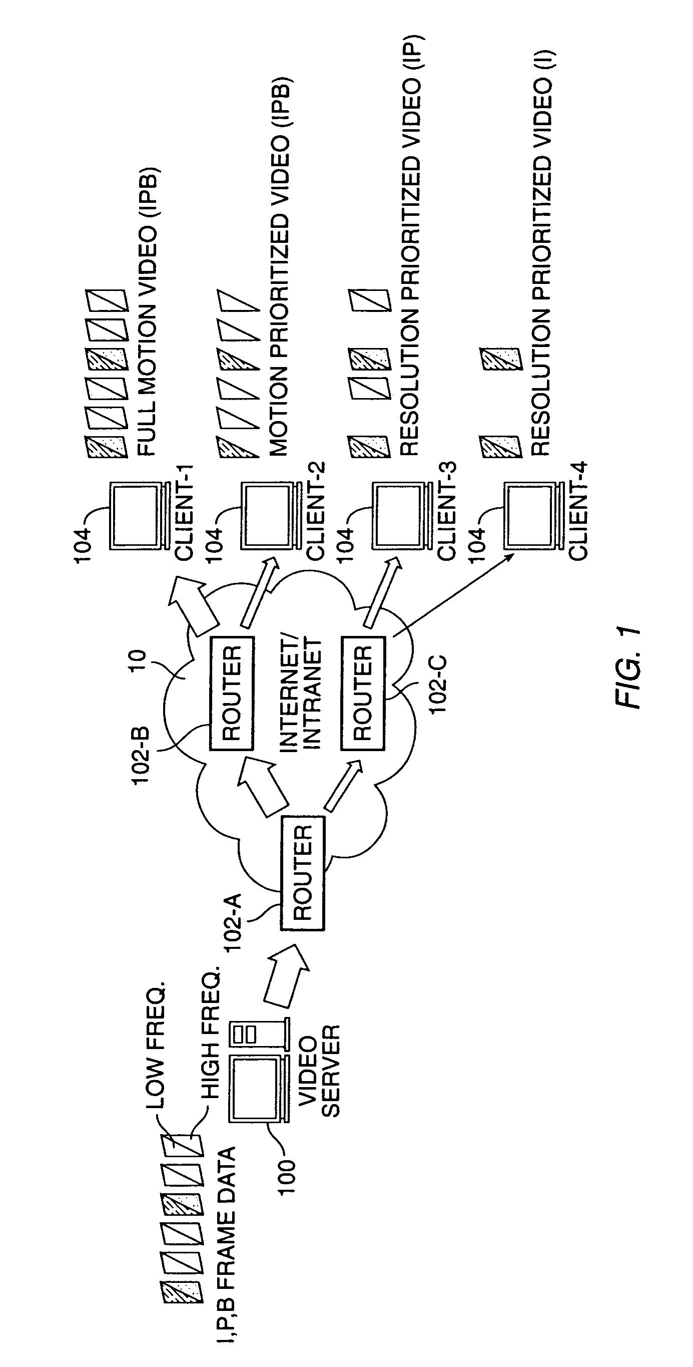 Method and apparatus for managing quality of service in network devices