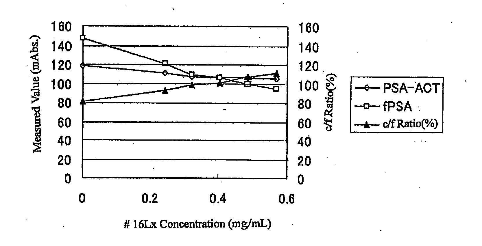 Reagent for Assaying Antigen and Method of Assaying Antigen