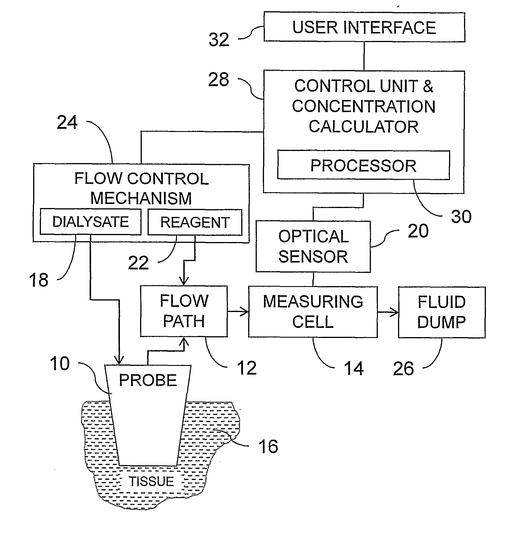 Systems and methods for implementing rapid response monitoring of blood concentration of a metabolite