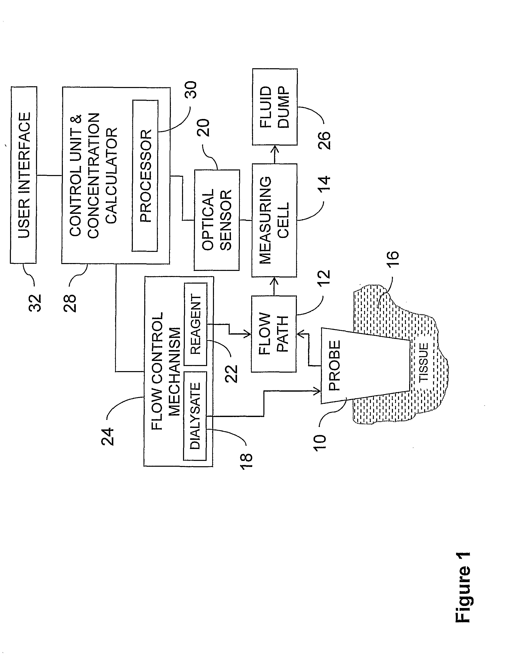 Systems and methods for implementing rapid response monitoring of blood concentration of a metabolite