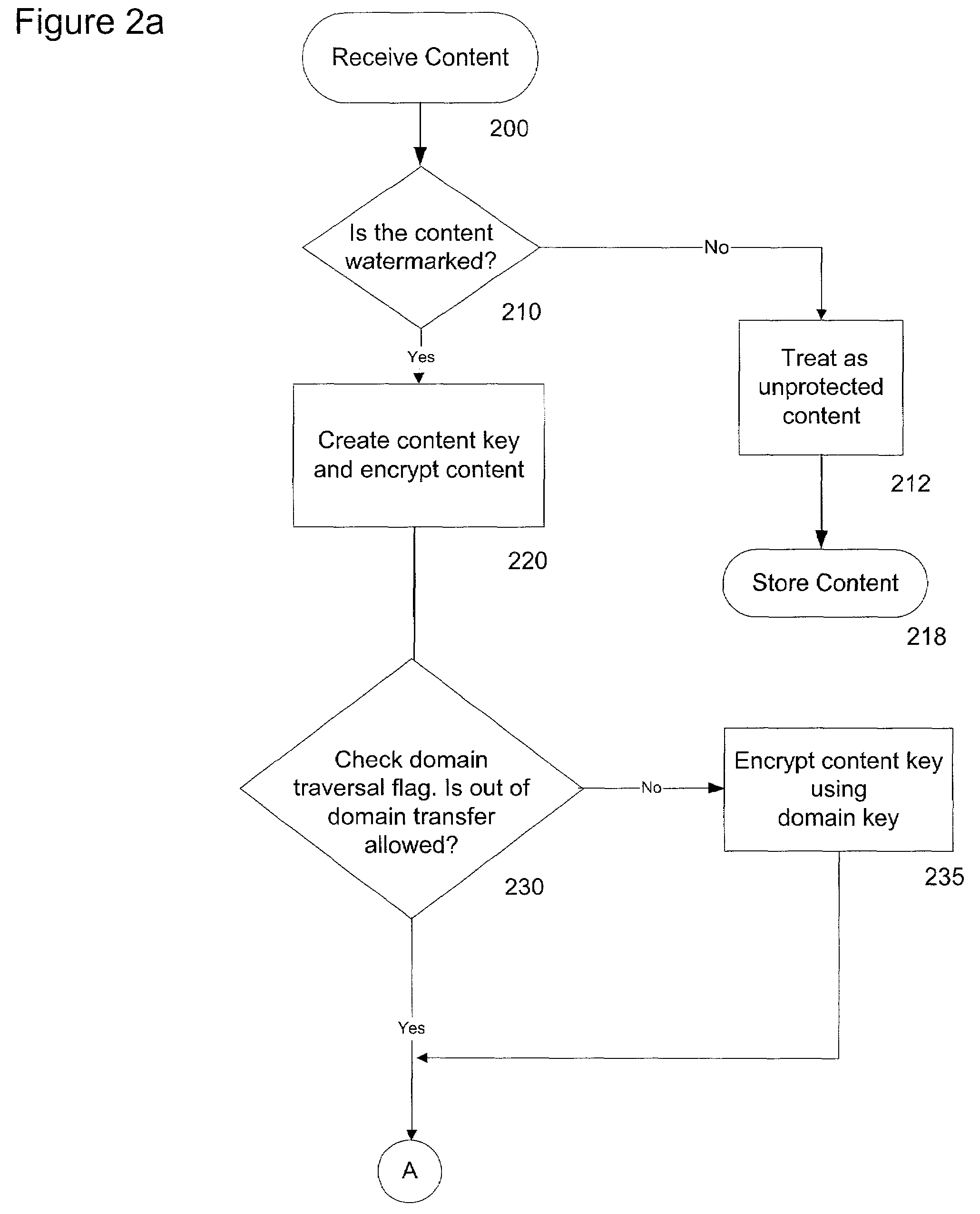 System and method for controlled copying and moving of content between devices and domains based on conditional encryption of content key depending on usage