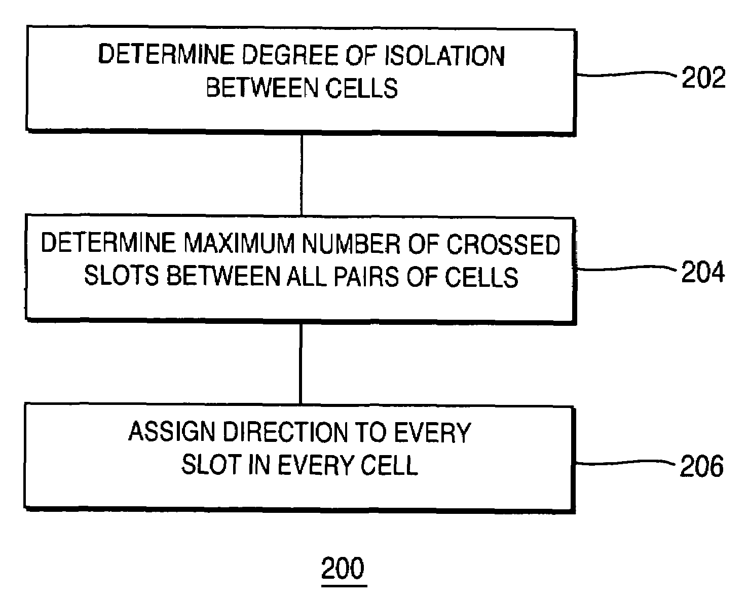 Method and system for computing the optimal slot to cell assignment in cellular systems employing time division duplex