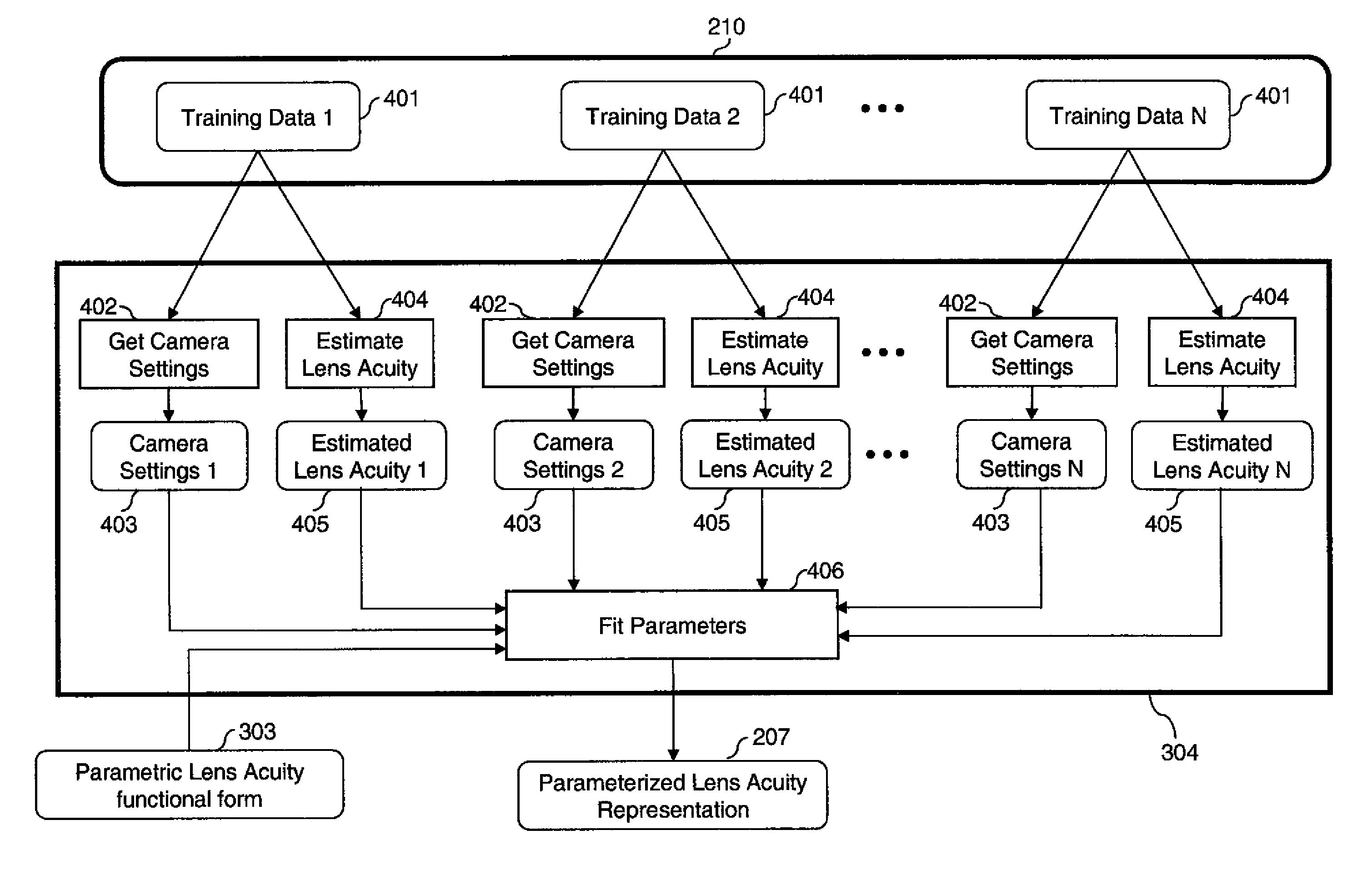 Zoom lens system characterization for image sharpening