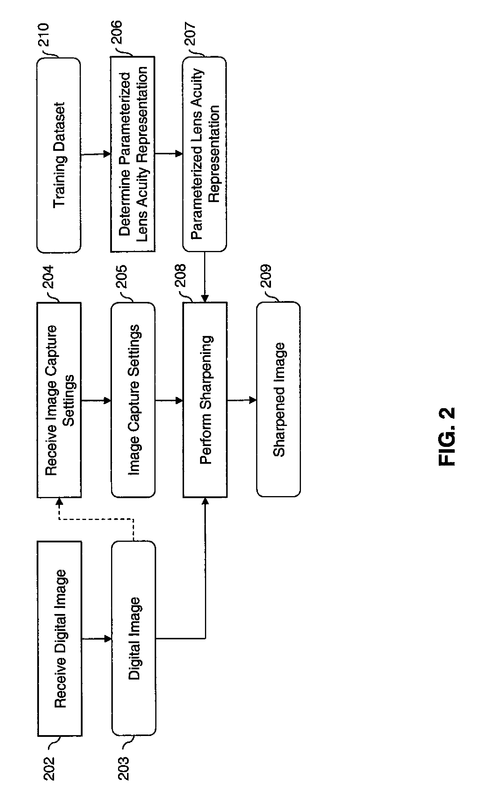 Zoom lens system characterization for image sharpening