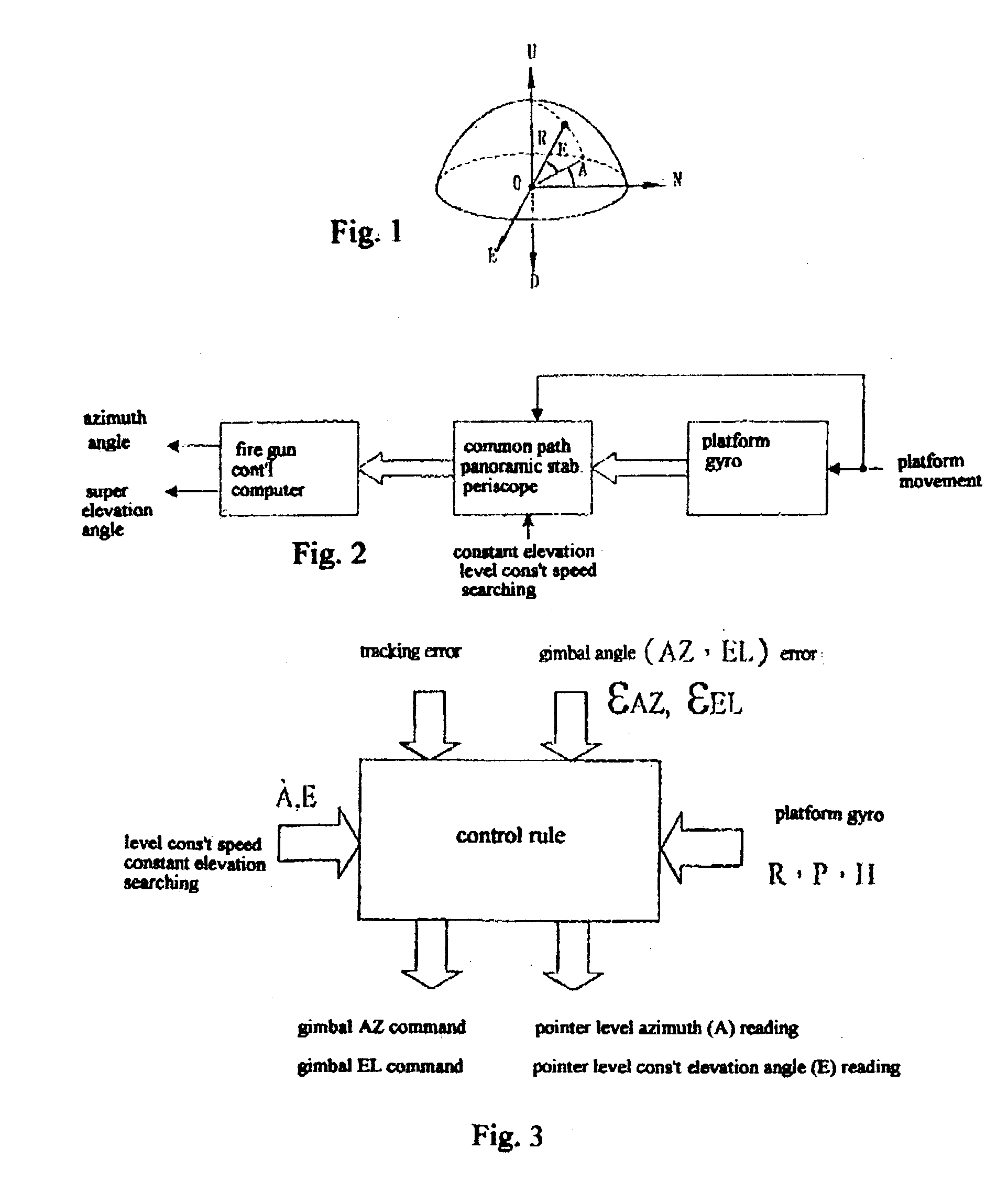 Control scheme for spatial and level searching of a panoramic stabilized periscope