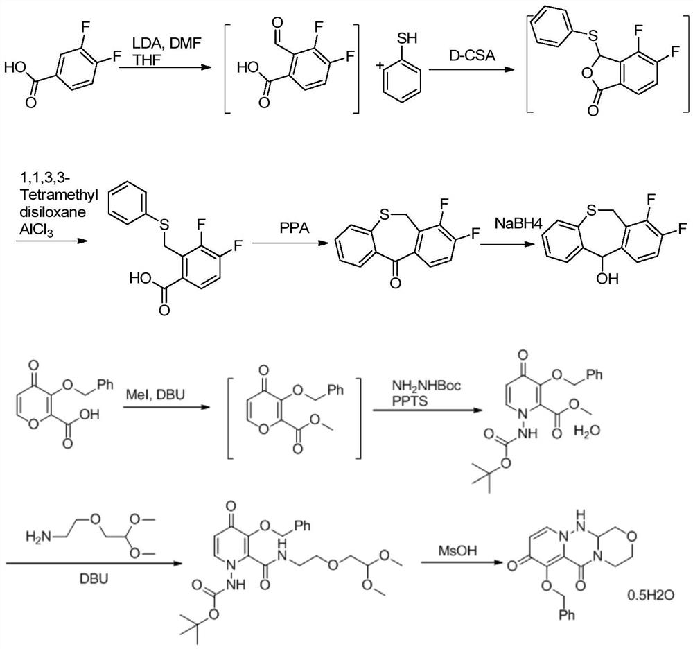 A kind of synthetic method of anti-influenza drug