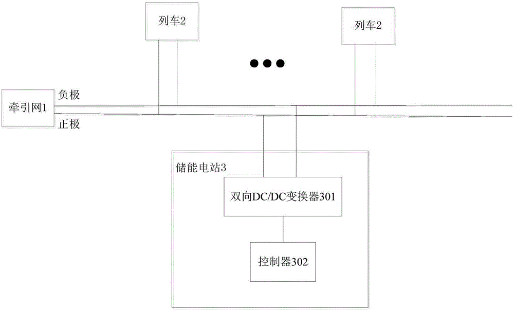 Train brake recovery system and method, energy storage electric station and control center