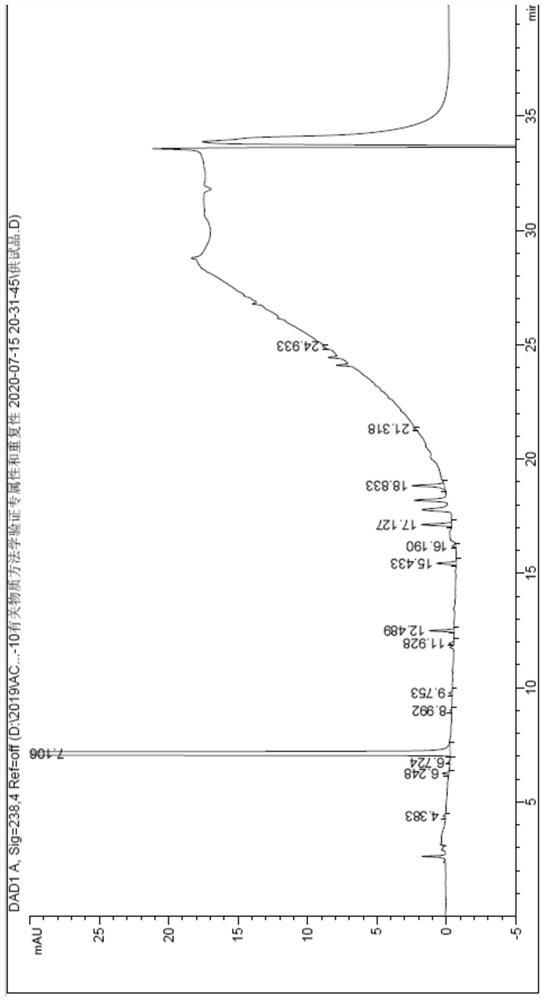 Method for detecting related substances of retegravir intermediate