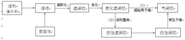 Normal pressure preparation method of aerosil by using nitrate