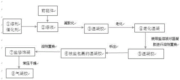 Normal pressure preparation method of aerosil by using nitrate