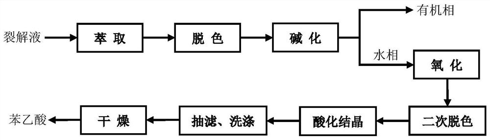 A kind of method that reclaims phenylacetic acid from penicillin potassium lysate