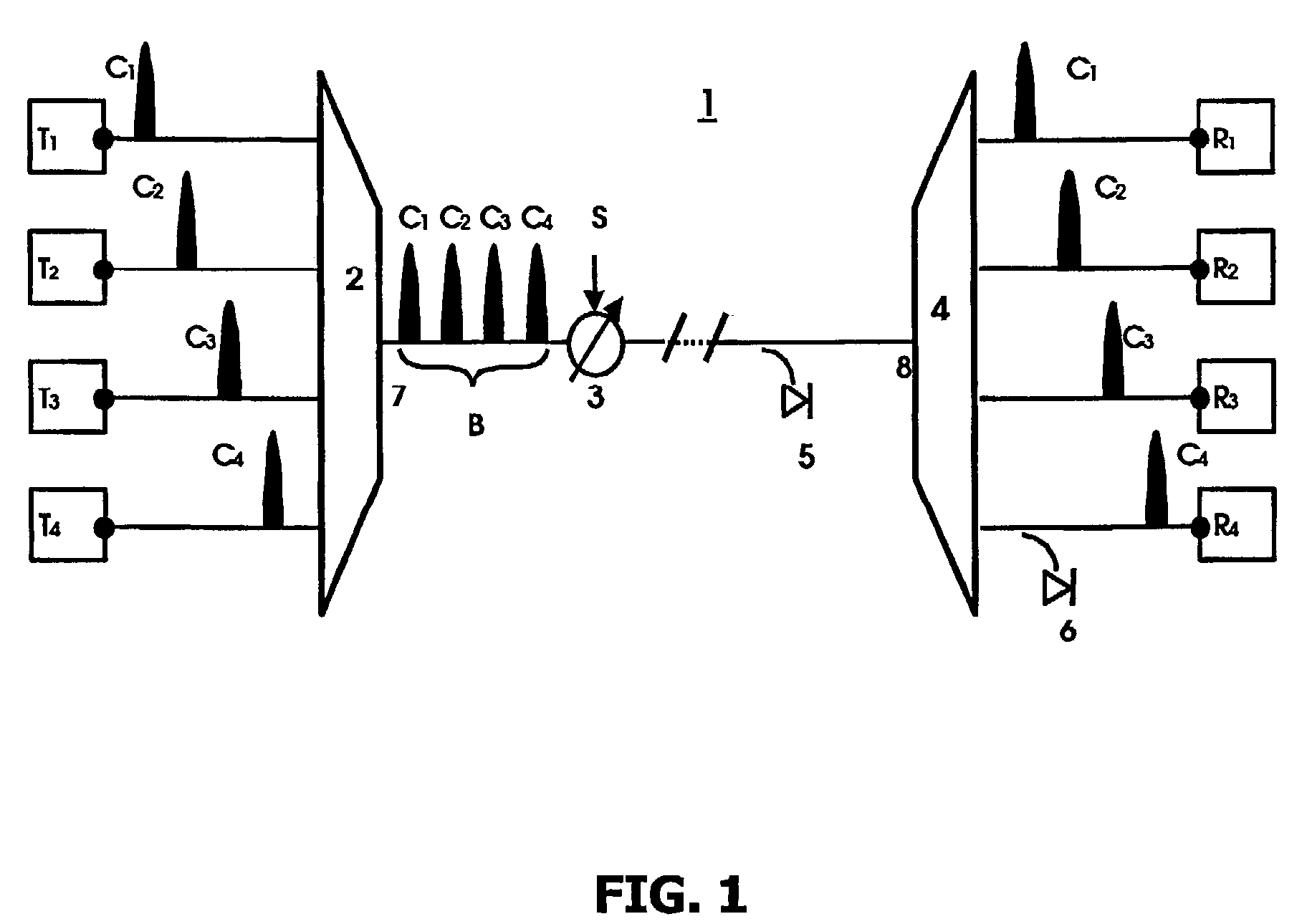 Method and a system for monitoring the transmission of optical signals
