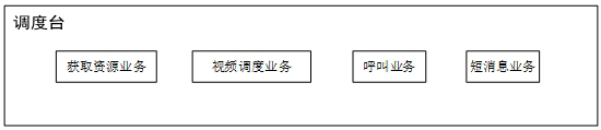 Method for realizing wireless dispatching desk based on LTE (Long Term Evolution)